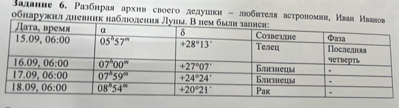 Βаданне 6. Разбирая архив своего дедушки - лобителя астрономии, Иван И
обнаружил дневник на