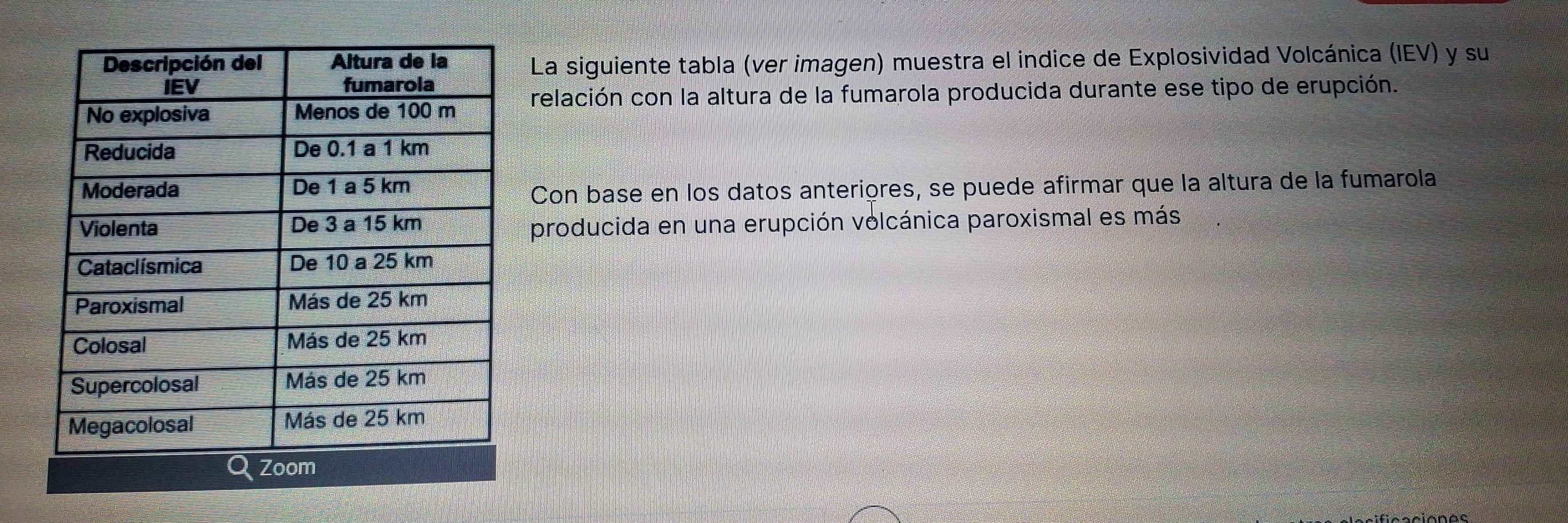 La siguiente tabla (ver imagen) muestra el indice de Explosividad Volcánica (IEV) y su 
relación con la altura de la fumarola producida durante ese tipo de erupción. 
Con base en los datos anteriçres, se puede afirmar que la altura de la fumarola 
producida en una erupción volcánica paroxismal es más