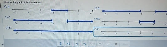 Choose the graph of the solution set
.
8
 a/a 2 □  □ /□   sqrt(x) sqrt[3](8) ∞ More