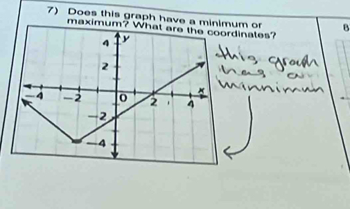 Does this graph have a minimum or 
B 
maximum? What are the coordinates?