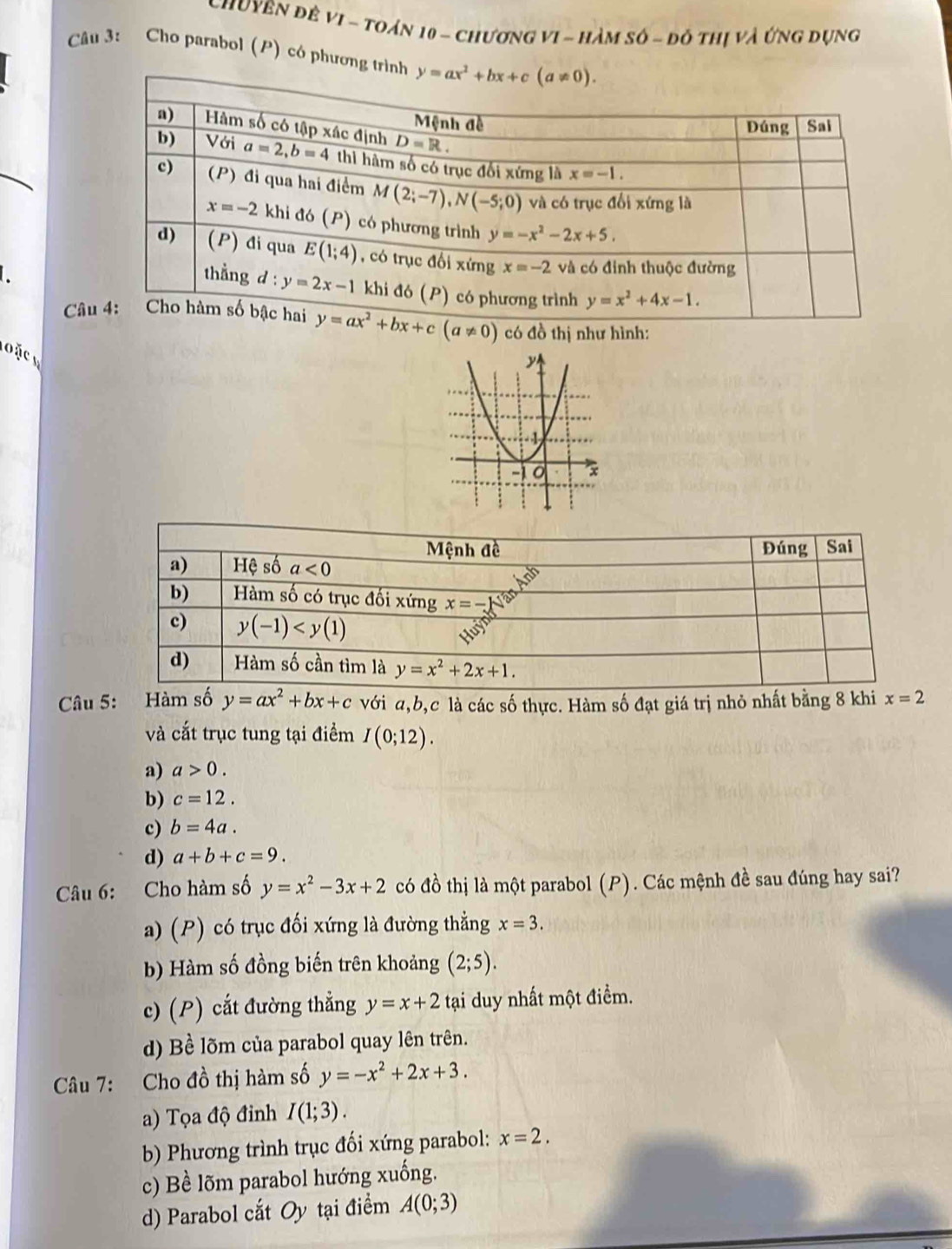 Huyên đê VI - toán 10 - chương vI - hàm số - đô thị và ứng dụng
Câu 3: Cho parabol (P) có phương trình
Câ có đồ thị như hình:
Câu 5: Hàm số y=ax^2+bx+c với ,b,c là các số thực. Hàm số đạt giá trị nhỏ nhất bằng 8 khi x=2
và cắt trục tung tại điểm I(0;12).
a) a>0.
b) c=12.
c) b=4a.
d) a+b+c=9.
Câu 6: Cho hàm số y=x^2-3x+2 có đồ thị là một parabol (P). Các mệnh đề sau đúng hay sai?
a) (P) có trục đối xứng là đường thẳng x=3.
b) Hàm số đồng biến trên khoảng (2;5).
c) (P) cắt đường thẳng y=x+2 tại duy nhất một điểm.
d) Bề lõm của parabol quay lên trên.
Câu 7: Cho đồ thị hàm số y=-x^2+2x+3.
a) Tọa độ đinh I(1;3).
b) Phương trình trục đối xứng parabol: x=2.
c) Bề lõm parabol hướng xuống.
d) Parabol cắt Oy tại điểm A(0;3)