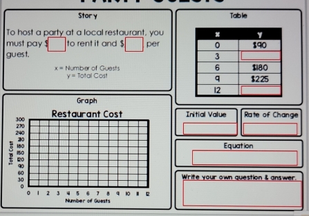 Story Table 
To host a party at a local restaurant, you 
must pay $ to rent it and $ per 
gu es t.
x= Number of Guests
y= Total Cost 
Graph 
Restaurant CostInitial Value Rate of Change 
; 
Equation 
Write your own question & answer.