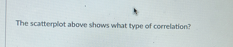 The scatterplot above shows what type of correlation?