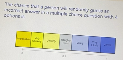 Resuelto:The chance that a person will randomly guess an incorrect ...