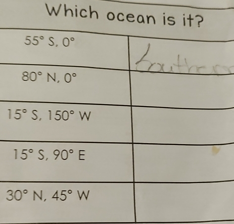 Which ocean