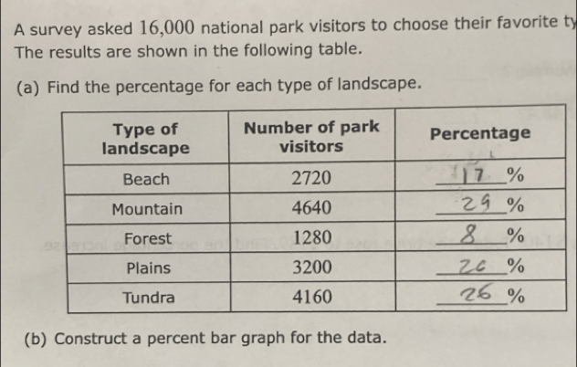 A survey asked 16,000 national park visitors to choose their favorite ty 
The results are shown in the following table. 
(a) Find the percentage for each type of landscape. 
(b) Construct a percent bar graph for the data.