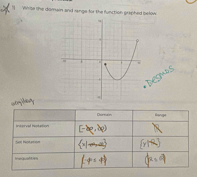 Write the domain and range for the function graphed below. 
Domain Range 
Interval Notation 
Set Notation 
Inequalities