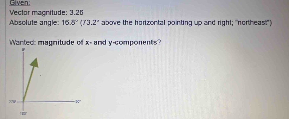 Given:
Vector magnitude: 3.26
Absolute angle: 16.8°(73.2° above the horizontal pointing up and right; "northeast")
Wanted: magnitude of x- and y-components?