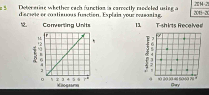 2014-2( 
e 5 Determine whether each function is correctly modeled using a 2015-20 
discrete or continuous function. Explain your reasoning. 
12. Converting Units 13. T-shirts Received 
y
6
。 10 2030 40 50 60 70
Day