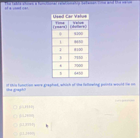 The table shows a functional relationship between time and the value
of a used car.
If this function were graphed, which of the following points would lie on
the graph?
2 of S QUESTIONS
[11,3550]
[11,2600]
(12,3550)
(12,2600)