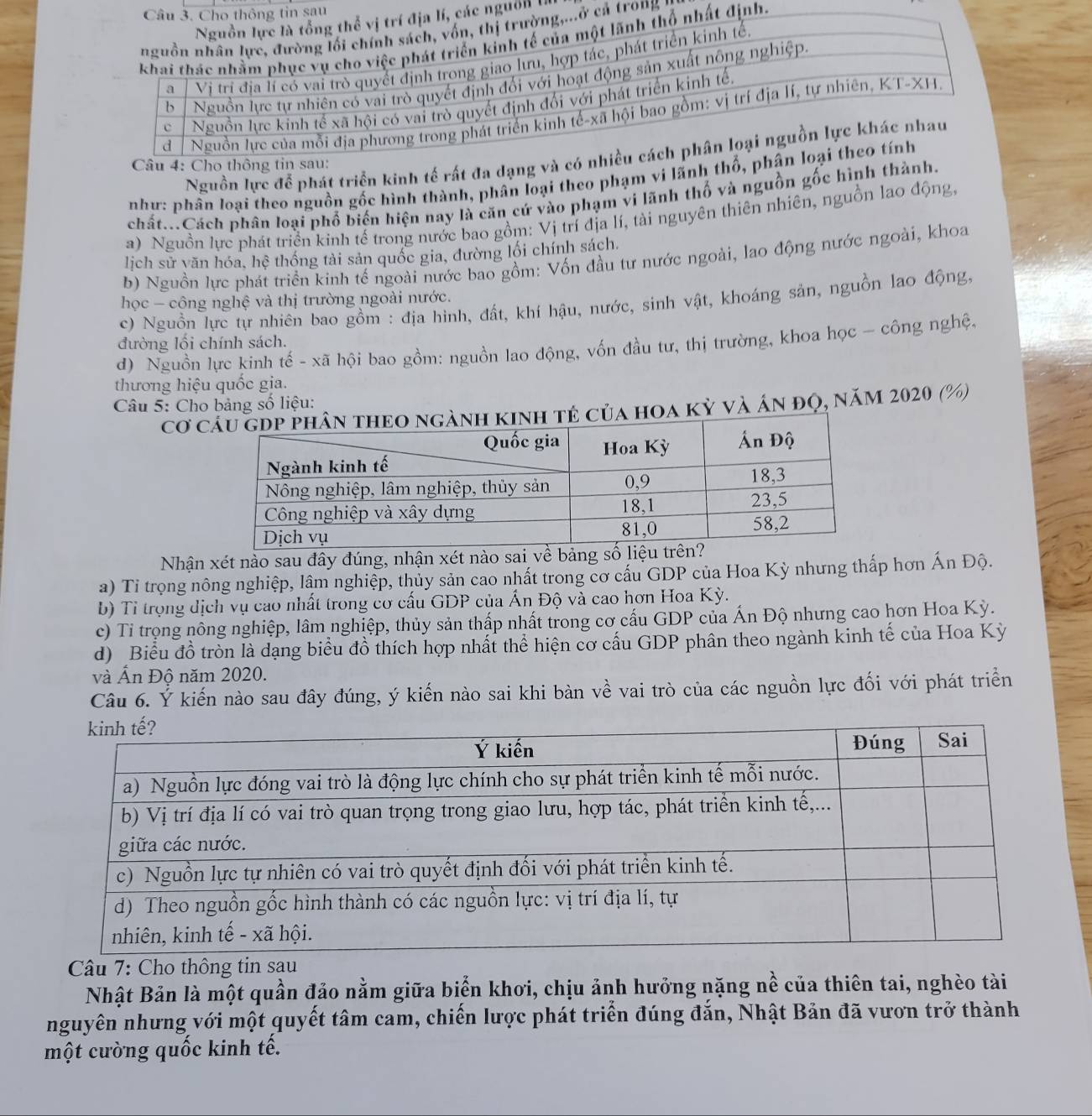 nguồi I
trong
.
Nguồn lực để phát triển kinh tế rất đa dạng và c
* Câu 4: Cho thông tin :
như: phân loại theo nguồn gốc hình thành, phân loại theo phạm vi lãnh thổ, 
chất...Cách phân loại phổ biến hiện nay là căn cứ vào phạm vi lãnh thổ và nguồn gốc hình thành.
a) Nguồn lực phát triển kinh tế trong nước bao gồm: Vị trí địa lí, tài nguyên thiên nhiên, nguồn lao động,
lịch sử văn hóa, hệ thống tải sản quốc gia, đường lối chính sách.
b) Nguồn lực phát triển kinh tế ngoài nước bao gồm: Vốn đầu tư nước ngoài, lao động nước ngoài, khoa
học - công nghệ và thị trường ngoài nước.
c) Nguồn lực tự nhiên bao gồm : địa hình, đất, khí hậu, nước, sinh vật, khoáng sản, nguồn lao động,
đường lối chính sách.
d) Nguồn lực kinh tế - xã hội bao gồm: nguồn lao động, vốn đầu tư, thị trường, khoa học - công nghệ,
thương hiệu quốc gia.
Câu 5: Cho bảng số liệu:
cơ  hoa kỳ và án đọ, năm 2020 (%)
Nhận xét nào sau đây đúng, nhận xét nào sai về b
a) Tỉ trọng nông nghiệp, lâm nghiệp, thủy sản cao nhất trong cơ cấu GDP của Hoa Kỳ nhưng thấp hơn Án Độ.
b) Tỉ trọng dịch vụ cao nhất trong cơ cấu GDP của Ấn Độ và cao hơn Hoa Kỳ.
c) Tỉ trọng nông nghiệp, lâm nghiệp, thủy sản thấp nhất trong cơ cấu GDP của Ấn Độ nhưng cao hơn Hoa Kỳ.
d) Biểu đồ tròn là dạng biểu đồ thích hợp nhất thể hiện cơ cấu GDP phân theo ngành kinh tế của Hoa Kỳ
và Ấn Độ năm 2020.
Câu 6. Ý kiến nào sau đây đúng, ý kiến nào sai khi bàn về vai trò của các nguồn lực đối với phát triển
Câu 7: Cho thông tin sau
Nhật Bản là một quần đảo nằm giữa biển khơi, chịu ảnh hưởng nặng nề của thiên tai, nghèo tài
nguyên nhưng với một quyết tâm cam, chiến lược phát triển đúng đắn, Nhật Bản đã vươn trở thành
một cưòng quốc kinh tế.