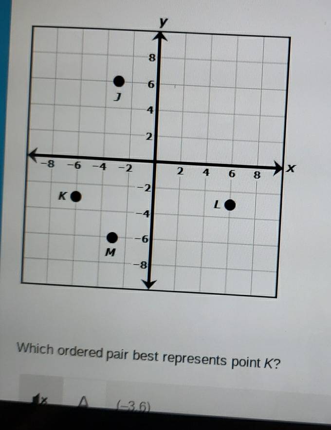 Which ordered pair best represents point K?
x
(-3,6)