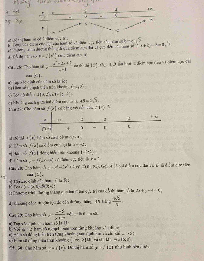 Đồ thị hàm số có 2 điểm cực trị:
b) Tổng của điểm cực đại của hàm số và điểm cực tiểu của hàm số bằng 1;
c) Phương trình đường thẳng đi qua điểm cực đại và cực tiểu của hàm số là x+2y-8=0
d) Đồ thị hàm số y=f(x^2) có 5 điểm cực trị.
Câu 26: Cho hàm số y= (x^2+2x+2)/x+1  có đồ thị (C). Gọi A, B lần lượt là điểm cực tiểu và điểm cực đại
của (C).
a) Tập xác định của hàm số là R ;
b) Hàm số nghịch biến trên khoảng (-2;0)
c) Tọa độ điểm A(0;2),B(-2;-2) :
d) Khoảng cách giữa hai điểm cực trị là AB=2sqrt(5).
Câu 27: Cho hàm số f(x) có bảng xét dấu của f'(x) là
a) Đồ thị f(x) hàm số có 3 điểm cực trị;
b) Hàm số f(x) có điểm cực đại là x=-2 :
c) Hàm số f(x) đồng biến trên khoảng (-2;2)
d) Hàm số y=f(2x-4) có điểm cực tiểu là x=2.
Câu 28: Cho hàm số y=x^3-3x^2+4 có đồ thị (C). Gọi A là hai điểm cực đại và B là điểm cực tiểu
ang của (C).
a) Tập xác định của hàm số là R ;
b) Tọa độ A(2;0),B(0;4)
c) Phương trình đường thẳng qua hai điểm cực trị của đồ thị hàm số là 2x+y-4=0
d) Khoảng cách từ gốc tọa độ đến đường thẳng AB bằng  4sqrt(5)/5 .
Câu 29: Cho hàm số y= (x+5)/x+m  với m là tham số.
a) Tập xác định của hàm số là R ;
b) Với m=2 hàm số nghịch biển trên từng khoảng xác định;
c) Hàm số đồng biến trên từng khoảng xác định khi và chỉ khi m>5;
d) Hàm số đồng biến trên khoảng (-∈fty ;-8) khi và chỉ khi m∈ (5;8).
Câu 30: Cho hàm số y=f(x).  Đồ thị hàm số y=f'(x) như hình bên dưới