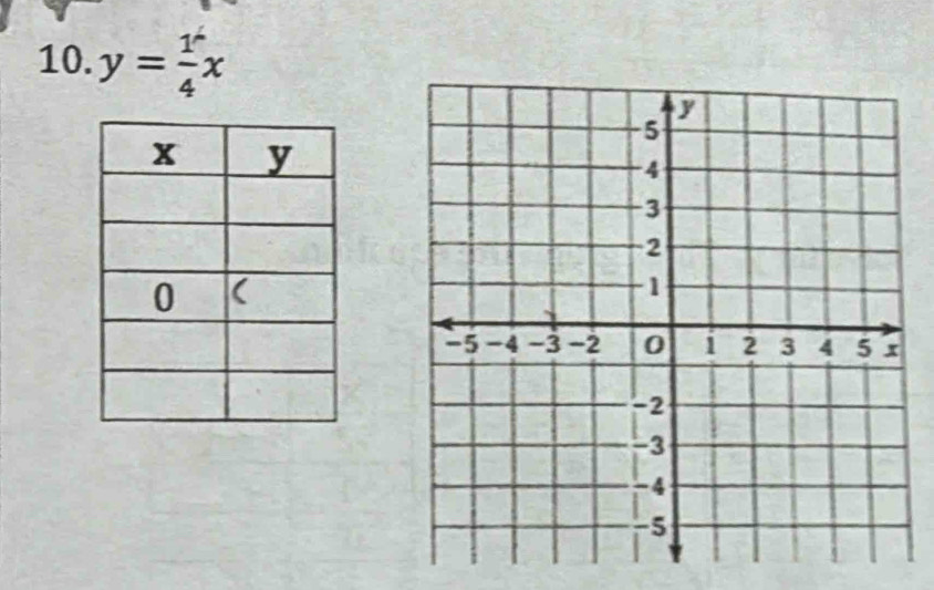 y= 1/4 x