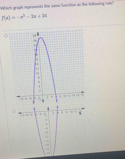 Which graph represents the same function as the following rule?
f(x)=-x^2-2x+24