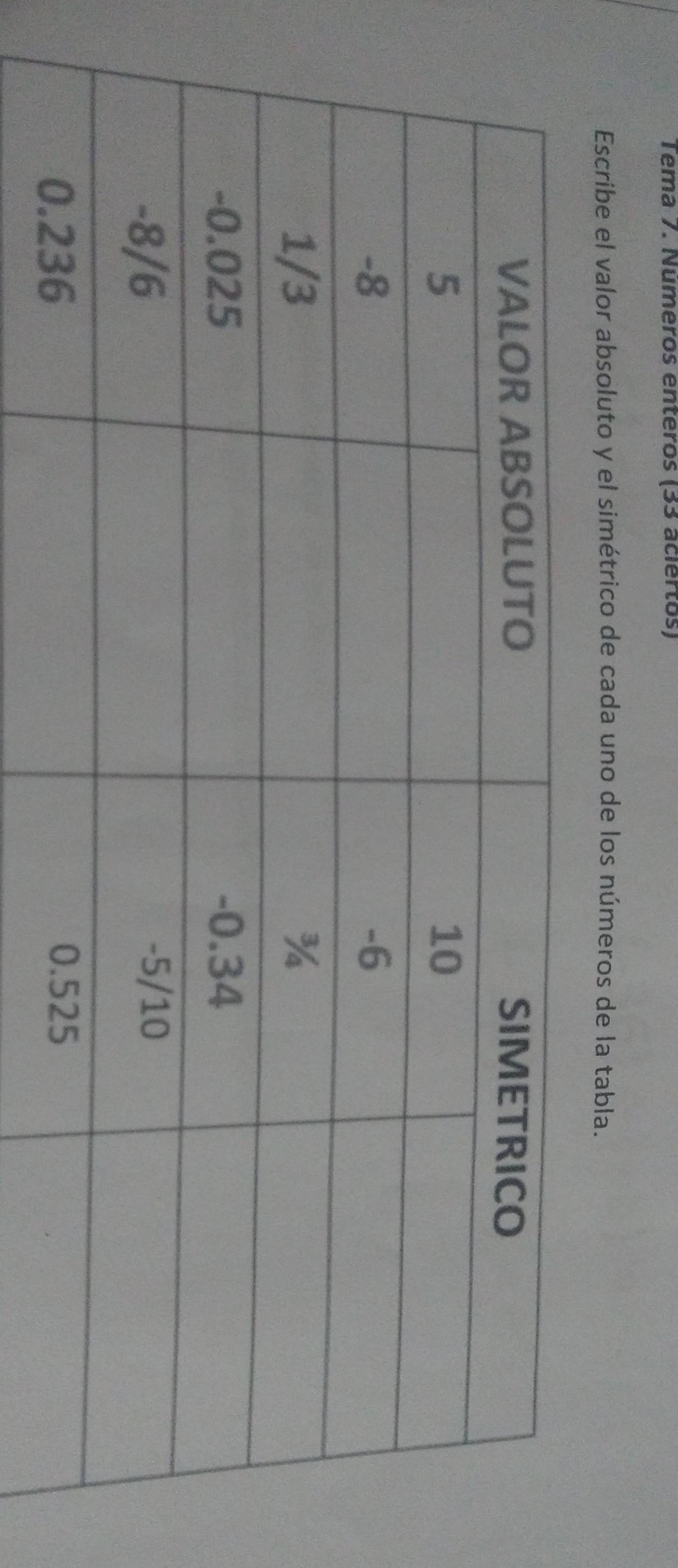 Tema 7. Numeros enteros (33 aciértos) 
Escribe el valor absoluto y el simétrico de cada uno de los números de la tabla.