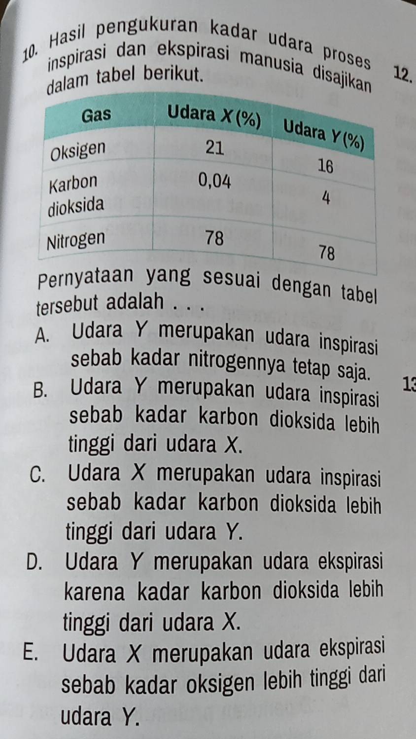 Hasil pengukuran kadar udara proses
inspirasi dan ekspirasi manusia disajikan 
dalam tabel berikut. 12.
Pernyataan yang sesuai dengan tabe
tersebut adalah . . .
A. Udara Y merupakan udara inspirasi
sebab kadar nitrogennya tetap saja.
13
B. Udara Y merupakan udara inspirasi
sebab kadar karbon dioksida lebih 
tinggi dari udara X.
C. Udara X merupakan udara inspirasi
sebab kadar karbon dioksida lebih 
tinggi dari udara Y.
D. Udara Y merupakan udara ekspirasi
karena kadar karbon dioksida lebih 
tinggi dari udara X.
E. Udara X merupakan udara ekspirasi
sebab kadar oksigen lebih tinggi dari
udara Y.