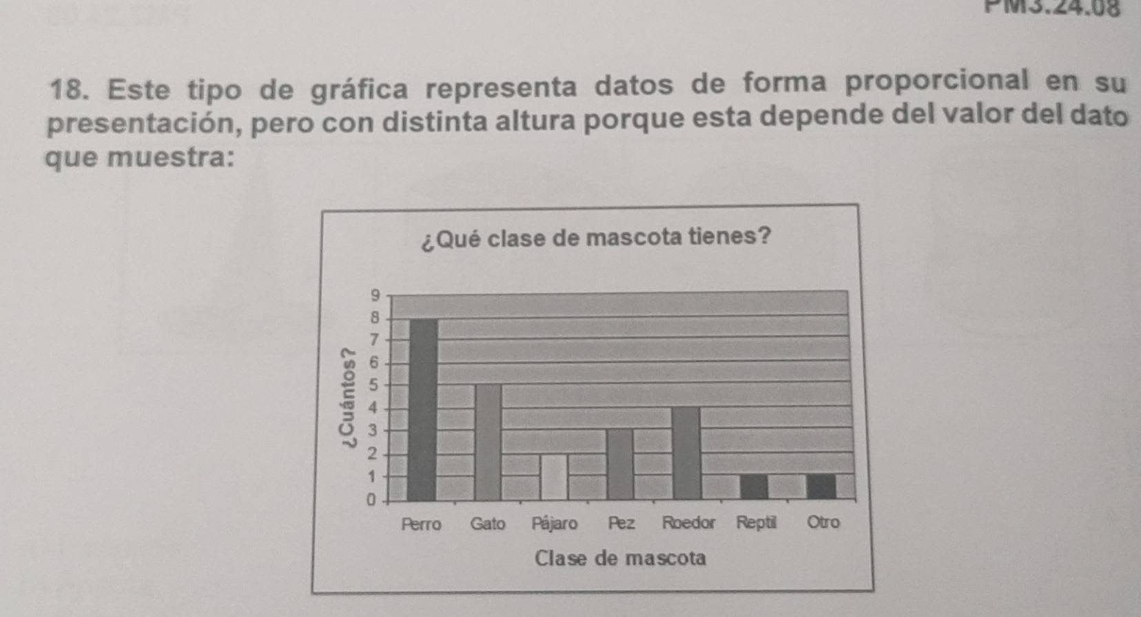 PM3.24.08 
18. Este tipo de gráfica representa datos de forma proporcional en su 
presentación, pero con distinta altura porque esta depende del valor del dato 
que muestra: