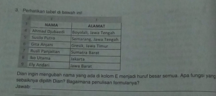 Perhatikan tabel di bawah ini! 
Dian ingin mengubah nama yang ada di kolom E menjadi huruf besar semua. Apa fungsi yang 
sebaiknya dipilih Dian? Bagaimana penulisan formulanya? 
_ 
Jawab: 
_