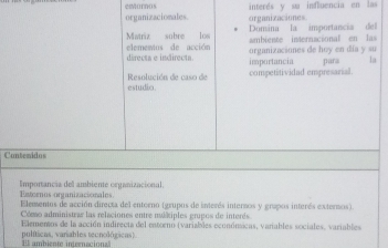 emornos
organizacionales. organizaciones interés y su influencia en las
Domána la importancia del
Matriz subre los ambiente internacional en las
elemewios de acción organizacsones de hoy en día y su
directa e indirects. importancia para la
Resolución de caso de competitividad empresanial.
estudio
Contemidos
Extornos organizacionales Imponancía del ambiente organizacional
Elementos de acción directa del entorno (grupos de interés internos y grapos interés extermos)
Cómo administrar las relaciones entre méxiples grupos de interés
Elementos de la acción indirecia del entorno (variables econónicas, variables sociales, variables
El ambiente inernacional pulíticas, variables tecnológicas).