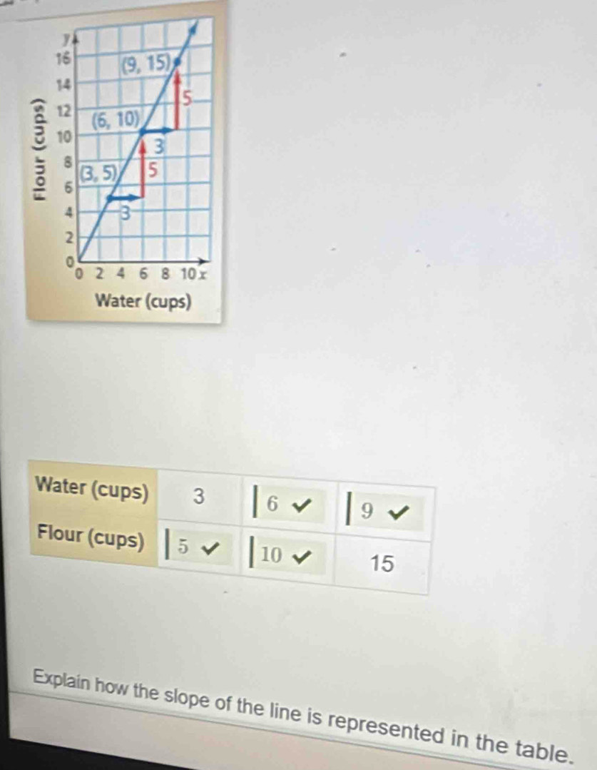 Explain how the slope of the line is represented in the table.