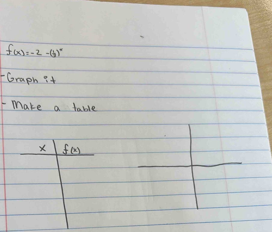 f(x)=-2-( 1/3 )^x
Graph ?t 
make a table 
X f(x)