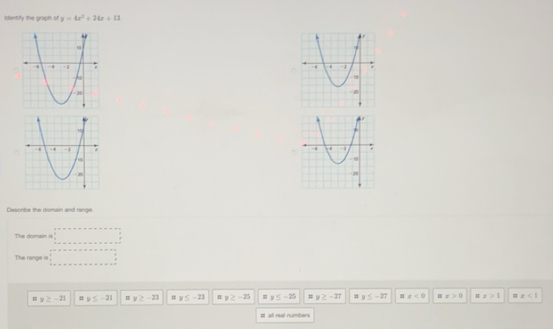 Solved: Identify the graph of y=4x^2+24x+13 Describe the domain and ...