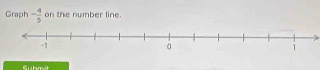 Graph - 4/5  on the number line. 
Submit