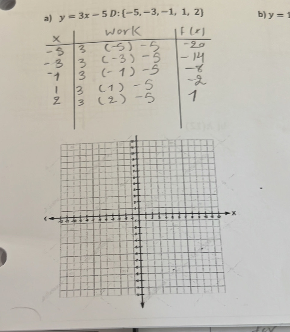 y=3x-5D: -5,-3,-1,1,2
b) y=1