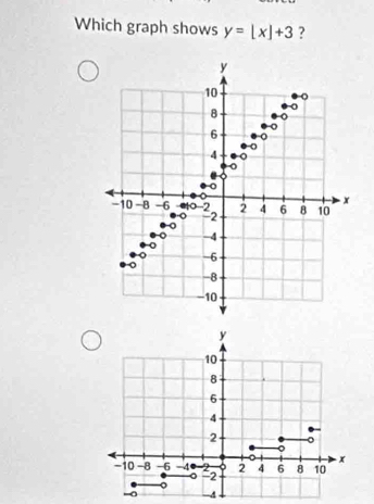 Which graph shows y=[x]+3 ?
-4