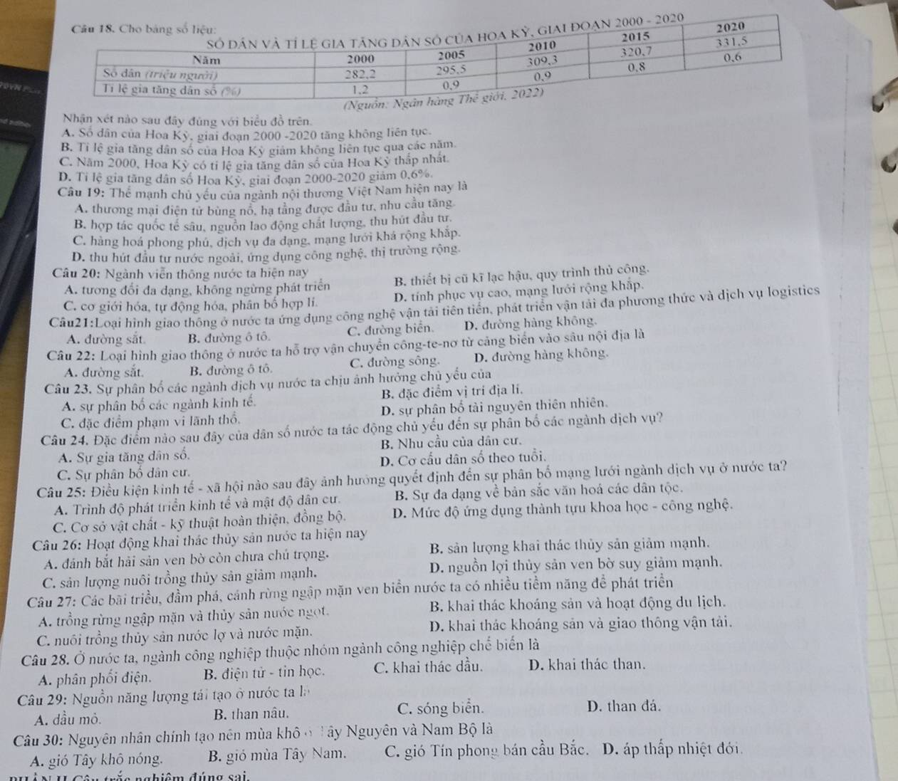 ovn ?
Nhận xét nào sau đây đùng với biểu đồ trên.
A. Số dân của Hoa Kỳ, giai đoạn 2000 -2020 tăng không liên tục.
B. Tỉ lệ gia tăng dân số của Hoa Kỳ giám không liên tục qua các năm.
C. Năm 2000, Hoa Kỳ có tỉ lệ gia tăng dân số của Hoa Kỳ thấp nhất.
D. Tỉ lệ gia tăng dân số Hoa Kỳ, giai đoạn 2000-2020 giám 0,6%.
Câu 19: Thể mạnh chủ yêu của ngành nội thương Việt Nam hiện nay là
A. thương mại điện tử bùng nô, hạ tằng được đầu tư, nhu cầu tăng
B. hợp tác quốc tế sâu, nguồn lao động chất lượng, thu hút đầu tư.
C. hàng hoá phong phú, dịch vụ đa dạng, mạng lưới khá rộng khắp.
D. thu hút đầu tư nước ngoài, ứng dụng công nghệ, thị trường rộng
Câu 20: Ngành viễn thông nước ta hiện nay
A. tương đổi đa dạng, không ngừng phát triển B. thiết bị cũ kĩ lạc hậu, quy trình thủ công.
C. cơ giới hóa, tự động hóa, phân bố hợp lí. D. tính phục vụ cao, mạng lưới rộng khấp.
Cầu21:Loại hình giao thông ở nước ta ứng dụng công nghệ vận tải tiên tiến, phát triển vận tải đa phương thức và dịch vụ logistics
A. đường sắt B. đường ô tô C. đường biển. D. đường hàng không.
Câu 22: Loại hình giao thông ở nước ta hỗ trợ vận chuyển công-te-nơ từ cảng biển vào sâu nội địa là
A. đường sắt. B. đường ô tô C. đường sông. D. đường hàng không.
Câu 23. Sự phân bố các ngành địch vụ nước ta chịu ảnh hưởng chủ yếu của
A. sự phân bố các ngành kinh tế. B. đặc điểm vị trí địa lí.
C. đặc điểm phạm vi lãnh thổ. D. sự phân bố tài nguyên thiên nhiên.
Câu 24. Đặc điểm nào sau đây của dân số nước ta tác động chủ yếu đến sự phân bố các ngành dịch vụ?
A. Sự gia tăng dân số. B. Nhu cầu của dân cư.
C. Sự phân bố dân cư. D. Cơ cầu dân số theo tuổi.
Câu 25: Điều kiện kinh tế - xã hội nào sau đây ảnh hướng quyết định đến sự phân bố mạng lưới ngành dịch vụ ở nước ta?
A. Trình độ phát triển kinh tể và mật độ dân cư. B Sự đa dạng về bản sắc văn hoá các dân tộc.
C. Cơ sở vật chất - kỹ thuật hoàn thiện, đồng bộ.  D. Mức độ ứng dụng thành tựu khoa học - công nghệ.
Câu 26: Hoạt động khai thác thủy sản nước ta hiện nay
A. đánh bắt hải sản ven bờ còn chưa chủ trọng. B. sản lượng khai thác thủy sản giảm mạnh.
C. sản lượng nuôi trồng thủy sản giảm mạnh. D. nguồn lợi thủy sản ven bờ suy giảm mạnh.
Câu 27: Các bãi triều, đầm phá, cánh rừng ngập mặn ven biển nước ta có nhiều tiềm năng để phát triển
A. trồng rừng ngập mặn và thủy sản nước ngọt. B. khai thác khoáng sản và hoạt động du lịch.
C. nuôi trồng thủy sản nước lợ và nước mặn. D. khai thác khoáng sản và giao thông vận tải.
Câu 28. Ở nước ta, ngành công nghiệp thuộc nhóm ngành công nghiệp chế biển là
A. phân phối điện. B. điện tử - tin học. C. khai thác dầu. D. khai thác than.
Câu 29: Nguồn năng lượng tái tạo ở nước ta là
A. dầu mỏ. B. than nâu. C. sóng biển.
D. than đá.
Câu 30: Nguyên nhân chính tạo nên mùa khô ở Tây Nguyên và Nam Bộ là
A. gió Tây khô nóng. B. gió mùa Tây Nam. C. gió Tín phong bán cầu Bắc. D. áp thấp nhiệt đới
ê n trắc nghiêm đúng sai