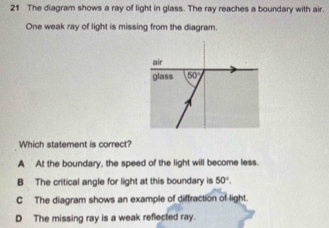 Solved: The diagram shows a ray of light in glass. The ray reaches a ...