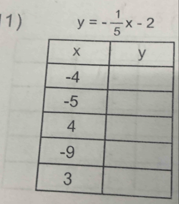 y=- 1/5 x-2