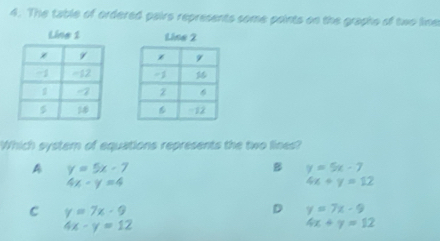 The table of ordered pairs represents some points on the grapho of two line



Which system of equations represents the two lines?
A y=5x-7
B y=5x-7
4x-y=4
4x+y=12
C y=7x-9
D y=7x-9
4x-y=12
4x+y=12