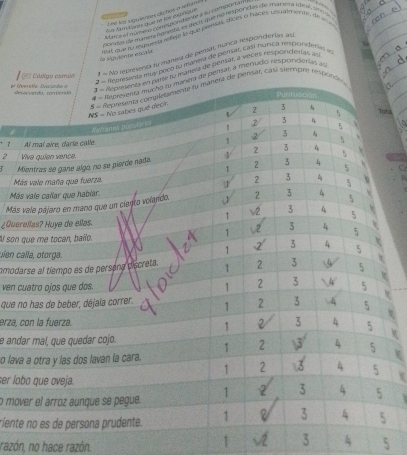 he lis aguwner diches a sefrer 
n s e l numens commus a dence a tu coma d a u
   
doe das de mures hantua, es destque no respordas de manera ige al, Un a
la siguiente escale mat que ru restuet r tare 0 que cemals, dices o fuces L en almeqte, de s
a representa tu manera de peras, nurica respondenas ay
2= Regnmenta iy Boco su mentea de pemar, casí munca responderias e
& Gverella Discsedio o desecverdo, contienda 3= Accuadenty en pula to manera de pensar, a veces respondlenas as
2 Código común F=N
4= Representa mucho su marico de bemar, a Thenudio resporiciento as
S= cepresenta compleramente fy manera de pensar, casí siempre resporón 
Puritucción
NS= 1^2+1= o sabes qué decin
t
2 3  5
Refranes poputres 1 2 3 4 5   Totz
  
1
7 Al maí aire, darie calle. 2 3  5   
2 3 4
2 Vive quien vence. 5
Mientras se gane algo, no se pierde nada. 2 3 4 5
1
2
Más vale maña que fuerza. 3 4 5
Más vale callar que hablar.
Más vale pájaro en mano que un ciento volando.  2 3 4 5
1 √2 3 4
¿Querellas? Huye de ellas. 5
U son que me tocan, ballo.
1 2 3 4 5
vien calla, otorga.
J 2 3 4 5
omodarse al tiempo es de persana discreta. 1 2 3 5
ven cuatro ojos que dos. 1 2 3 N 5
que no has de beber, déjala correr. 1 2 3 4 5
erza, con la fuerza. 2 3 4 5
1
e andar mal, que quedar cojo.
o lava a otra y las dos lavan la cara. 1 2 N 4 5
1 2 3 4 5
er lobo que oveja.
o mover el arroz aunque se pegue. 1 2 3 4 5   
riente no es de persona prudente. 1 3 4 5
razón, no hace razón.
1 3 4 5