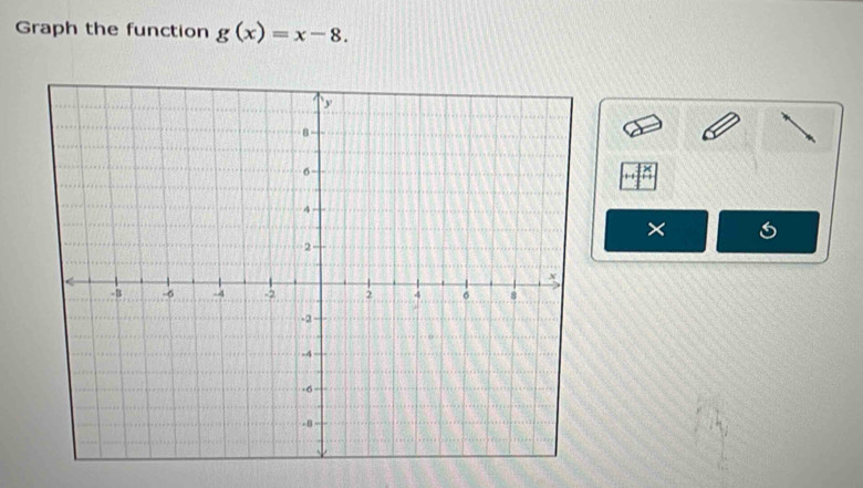 Graph the function g(x)=x-8. 
×