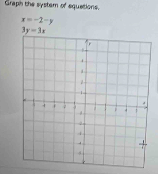 Graph the system of equations,
x=-2-y
3y=3x