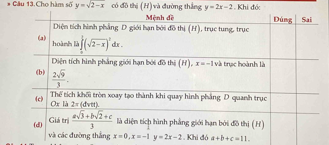 Câu 13.Cho hàm số y=sqrt(2-x) có đồ thị (H) và đường thẳng y=2x-2. Khi đó:
a+b+c=11.