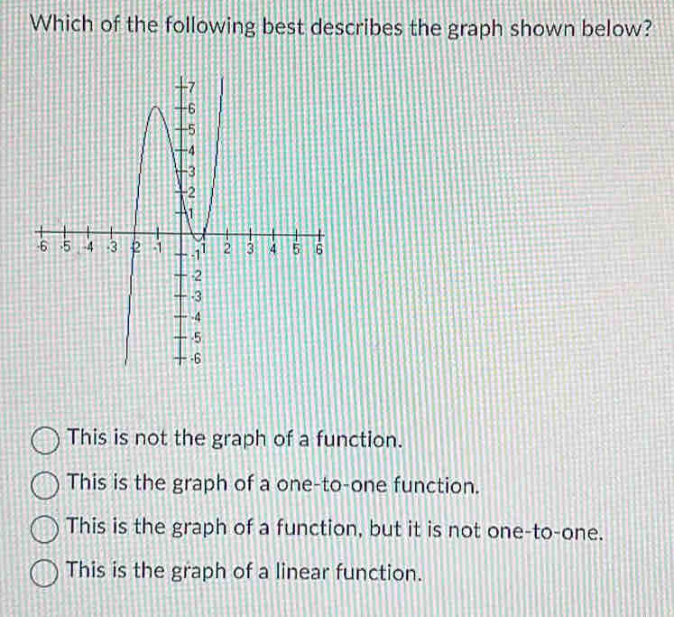 Which of the following best describes the graph shown below?
This is not the graph of a function.
This is the graph of a one-to-one function.
This is the graph of a function, but it is not one-to-one.
This is the graph of a linear function.