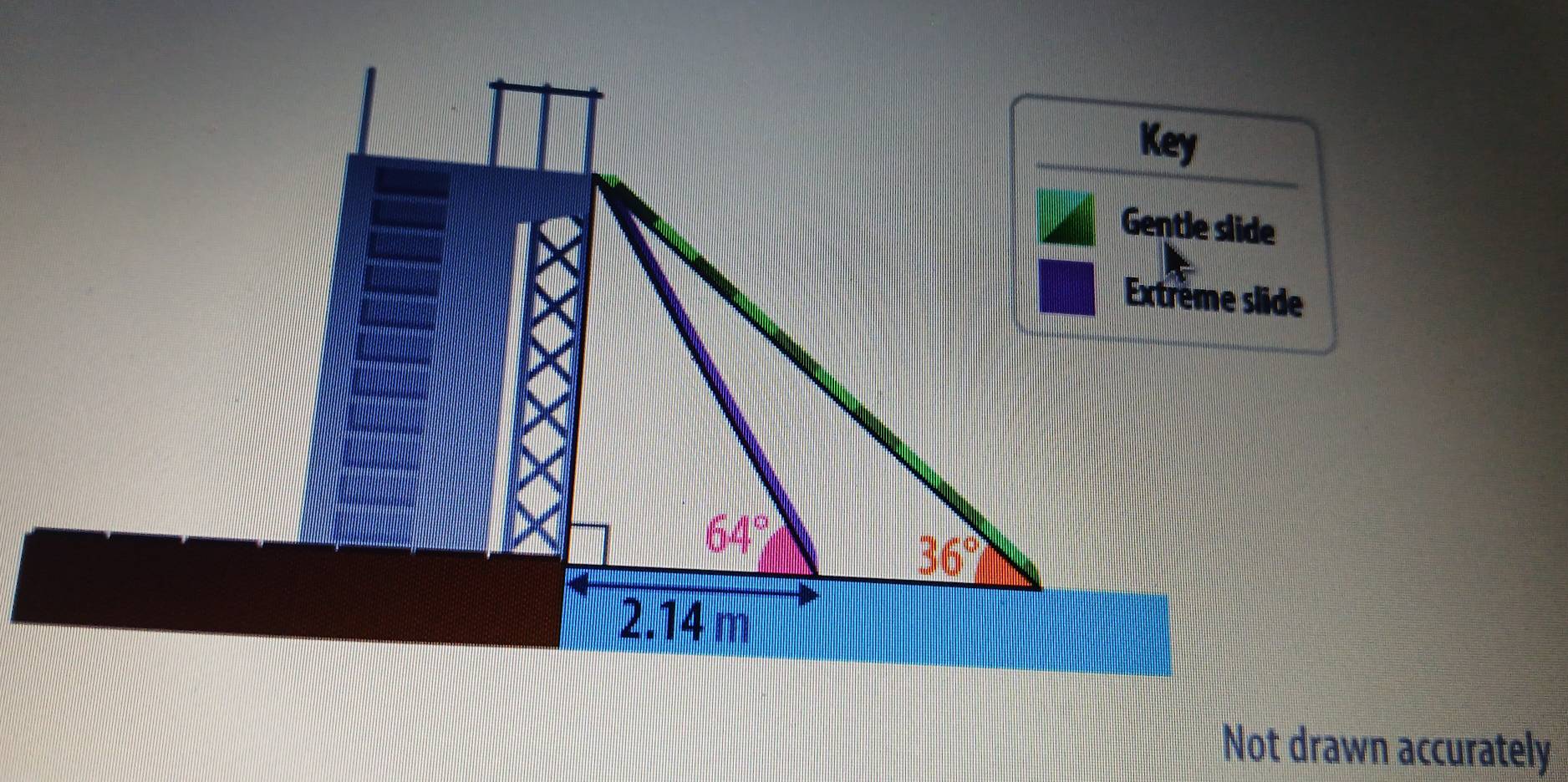 Extreme slide
Not drawn accurately