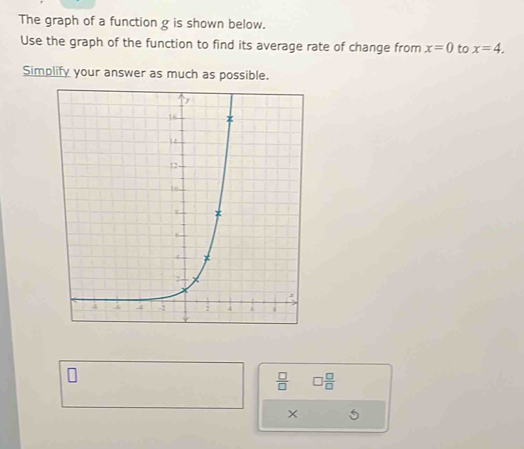 The graph of a function g is shown below. 
Use the graph of the function to find its average rate of change from x=0 to x=4. 
Simplify your answer as much as possible.
 □ /□   □  □ /□  