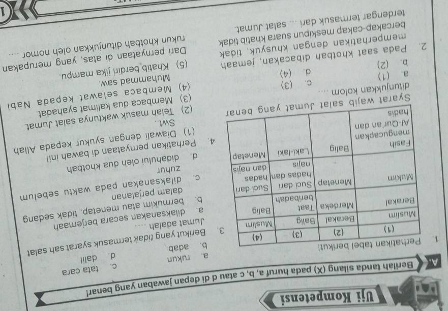 Uji Kompetensi
A. Berilah tanda silang (X) pada huruf a, b, c atau d di depan jawaban yang benar!
a. rukun c. tata cara
dà dalil
1
Berikut yang tidak termasuk syarat sah salat
b. adab
a. dilaksanakan secara berjemaah
Jumat adalah
b. bermukim atau menetap, tidak sedang
dalam perjalanan
c. dilaksanakan pada waktu sebelum
zuhur
d. didahului oleh dua khotbah
4. Perhatikan pernyataan di bawah ini!
(1) Diawali dengan syukur kepada Allah
Swt..
Syarat waji
(2) Telah masuk waktunya salat Jumat.
a. (1) c. (3) (3) Membaca dua kalimat syahadat.
ditunjukkan kolom ....
b. (2) d. (4) (4) Membaca selawat kepada Nabi
Muhammad saw.
2. Pada saat khotbah dibacakan, jemaah (5) Khatib berdiri jika mampu.
memperhatikan dengan khusyuk, tidak Dari pernyataan di atas, yang merupakan
bercakap-cakap meskipun suara khatib tidak rukun khotbah ditunjukkan oleh nomor ....
terdengar termasuk dari ... salat Jumat.