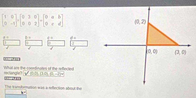 beginbmatrix 1&0 0&-1endbmatrix * beginbmatrix 0&3&0 0&0&2endbmatrix =beginbmatrix 0&a&b 0&c&dendbmatrix
a= b= c= d=
3 0 0 2
COMPLETE
What are the coordinates of the reflected
rectangle? (0,0),(3,0),(0,-2)
COMPLETE
The transformation was a reflection about the