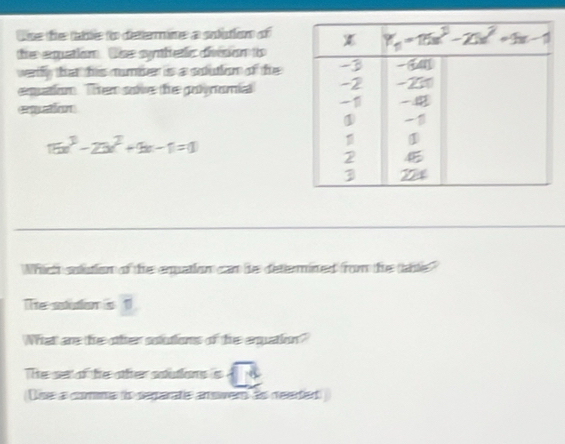 tne the table to deterine a sotution of
the eqaion. he syhetc divson to
werfy that this number is a soution of the 
equaion. Then soe the govnomia
enpuation
15x^3-23x^2+9x-1=0
Which solution of the eqpation can he detemined from the tths"
The stution is 1
What are the other solutions of the enuation?
The set of the other solutions is
Dse a comme io separate answers as nearded