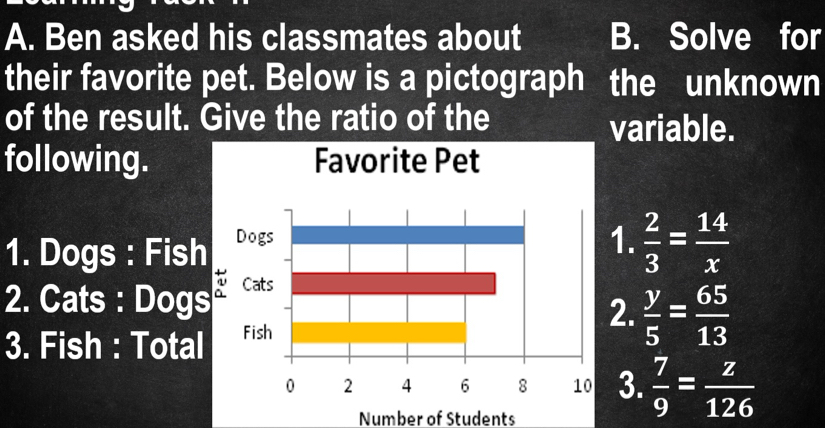 Ben asked his classmates about B. Solve for 
their favorite pet. Below is a pictograph the unknown 
of the result. Give the ratio of the variable. 
following. 
1. Dogs : Fis 
1.  2/3 = 14/x 
2. Cats : Dog 
3. Fish : Tota 
2.  y/5 = 65/13 
3.  7/9 = z/126 
Number of Students