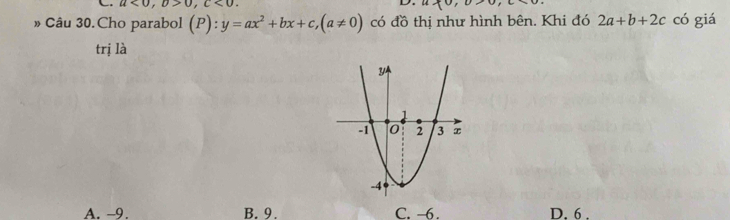 a<0</tex>, b>0, c<0</tex>. 1 
» Câu 30.Cho parabol (P):y=ax^2+bx+c, (a!= 0) có đồ thị như hình bên. Khi đó 2a+b+2c có giá
trị là
A. −9. B. 9. C. −6. D. 6.