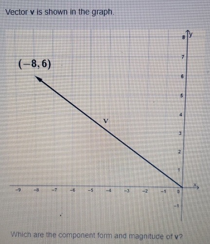 Vector v is shown in the graph.
Which are the component form and magnitude of v?