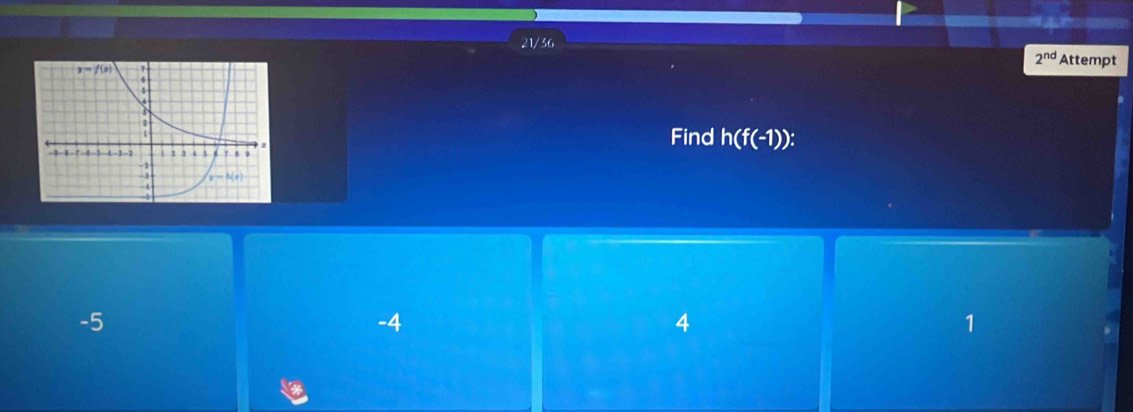 21/36
2^(nd) Attempt
Find h(f(-1))
-5
-4
4
1