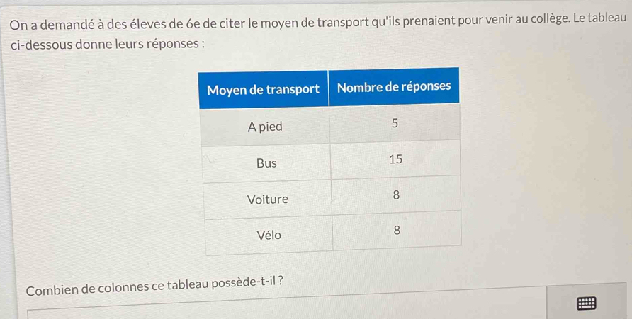 On a demandé à des éleves de 6e de citer le moyen de transport qu'ils prenaient pour venir au collège. Le tableau 
ci-dessous donne leurs réponses : 
Combien de colonnes ce tableau possède-t-il ?