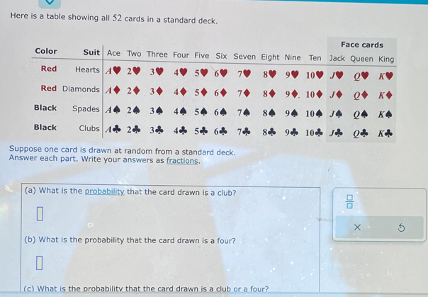 Here is a table showing all 52 cards in a standard deck. 
ace cards 
k Queen King 
Q K 
Q K 
Q K 
Q 
Suppose one card is drawn at random from a standard deck. 
Answer each part. Write your answers as fractions. 
(a) What is the probability that the card drawn is a club?
 □ /□  
□ 
× 
(b) What is the probability that the card drawn is a four? 
(c) What is the probabilitv that the card drawn is a club or a four?